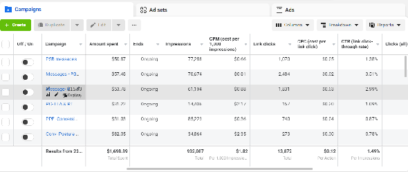 Facebook & Instagram Ads Management